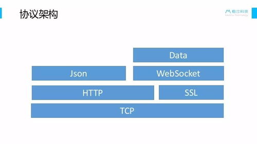 产品经理与开发谈“恋爱” 技术理解的艺术
