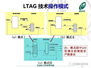 调整产品结构的炼油技术研发与实践 驱动产业高质量发展的核心引擎