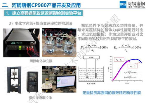 轻量化时代的材料革新 河钢唐钢超高强钢产品开发与应用技术回顾